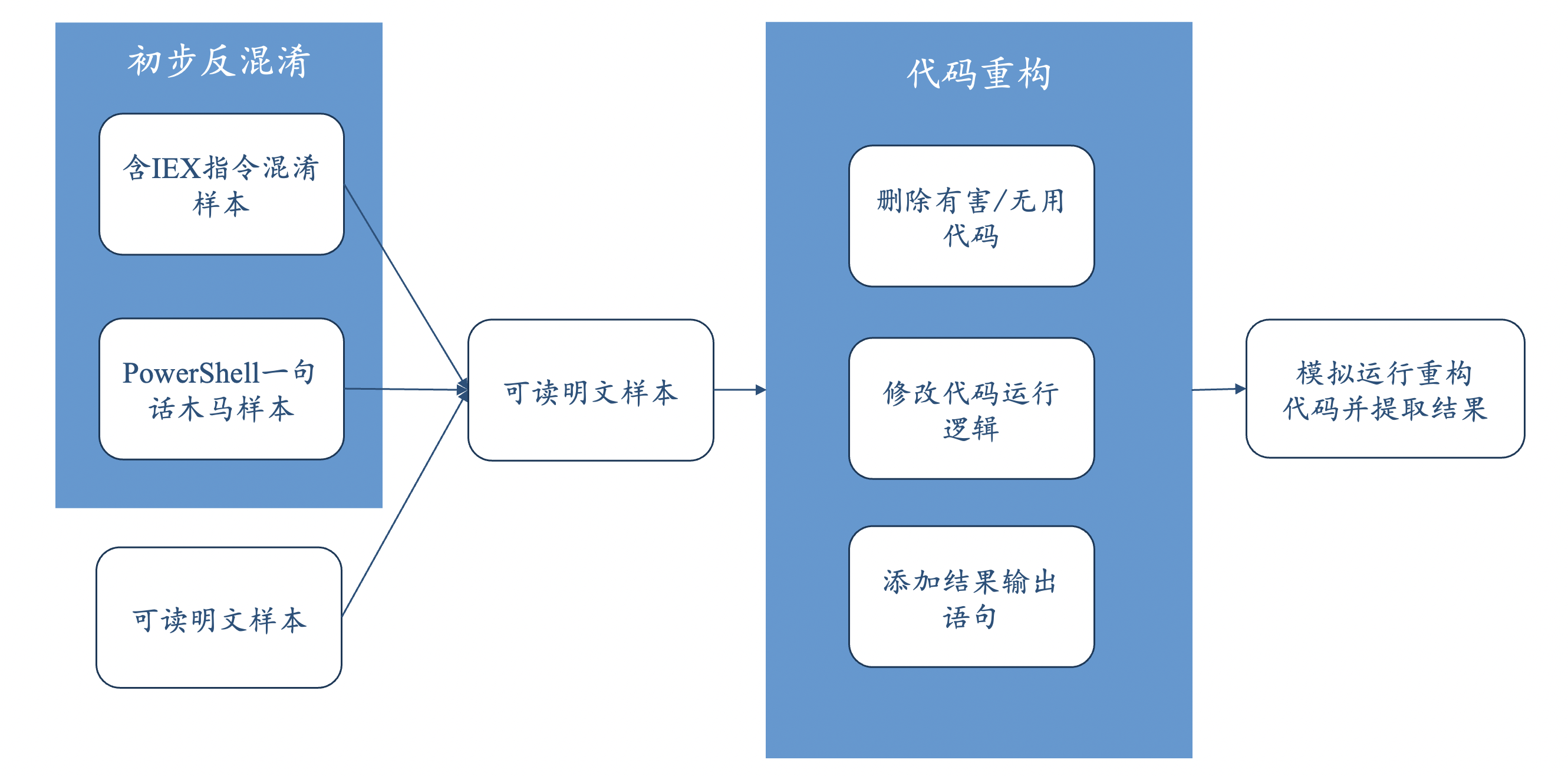 解题思路