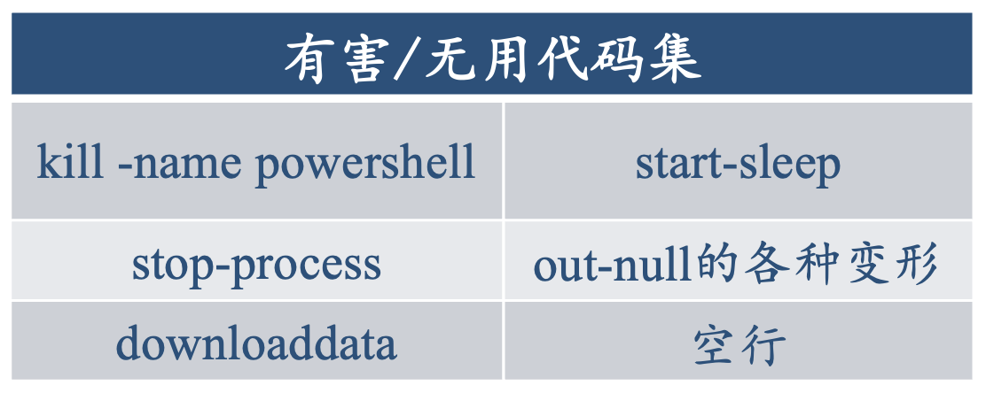 有害/无用代码集