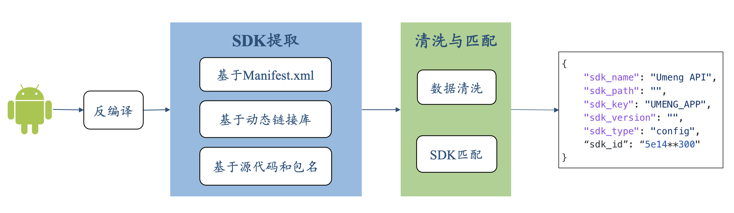 解题思路