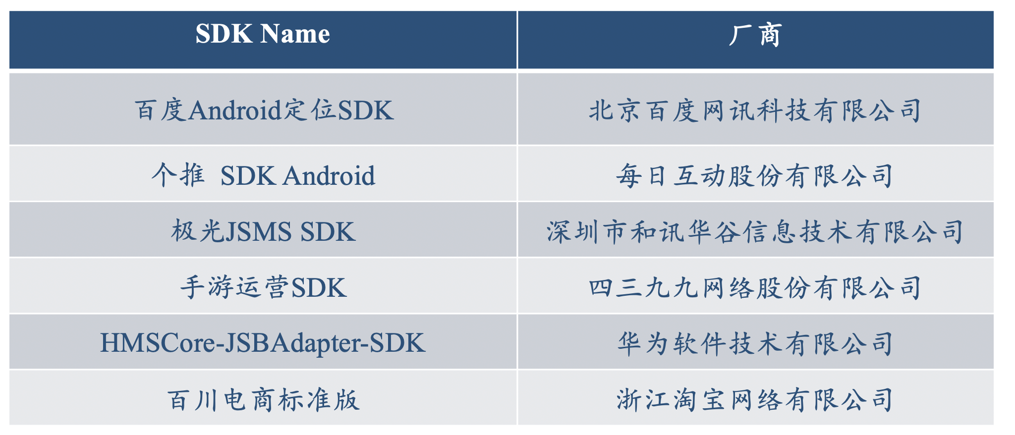 SDK Name与厂商映射