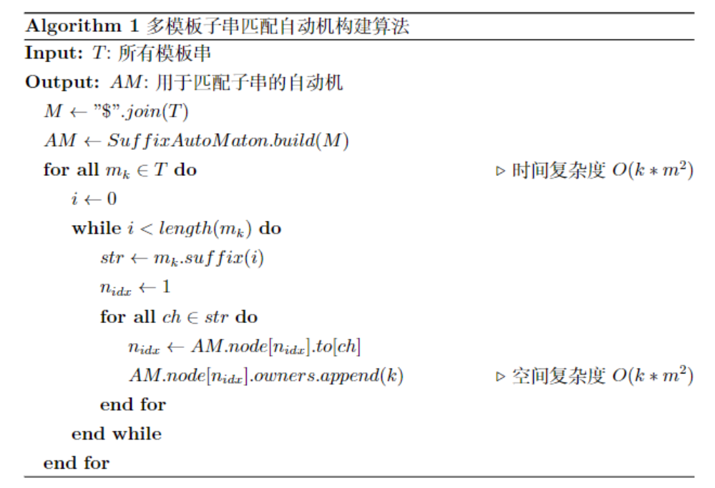 算法伪代码