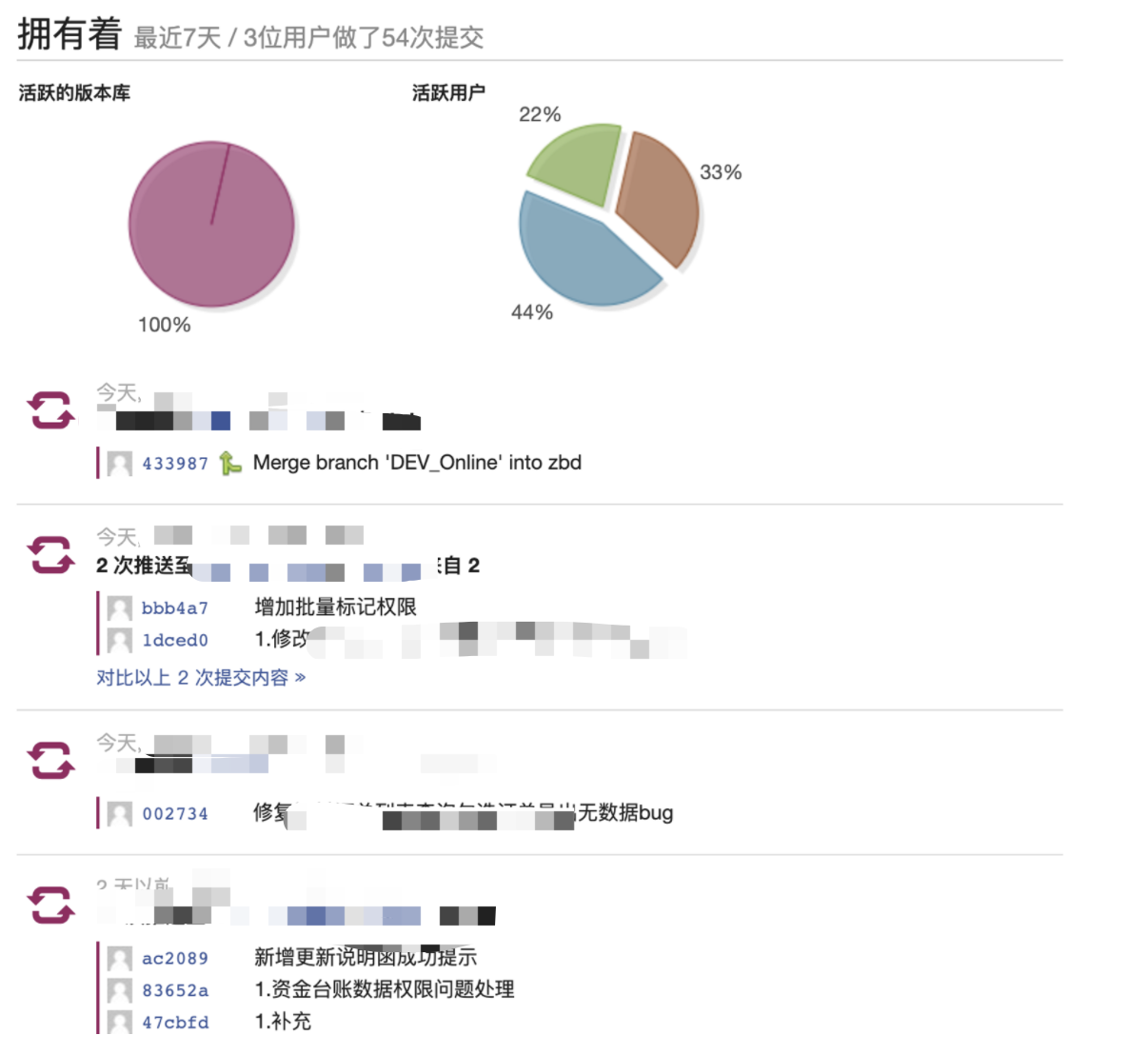 代码仓库